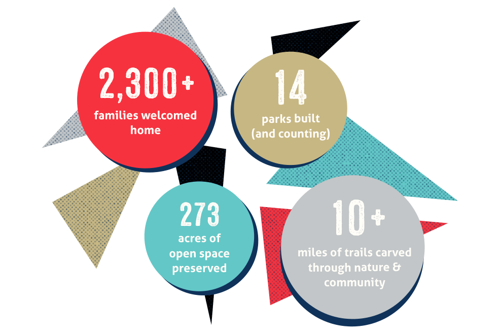 Wendell Falls 10 Year Anniversary Wendell Nc Graphic Facts