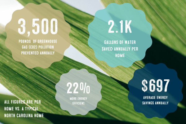 SEM Stats For Web Oct 2025